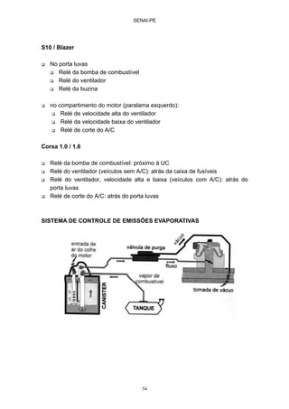 SENAI-PE
54
S10 / Blazer
No porta luvas
Relé da bomba de combustível
Relé do ventilador
Relé da buzina
no compartimento do motor (paralama esquerdo):
Relé de velocidade alta do ventilador
Relé da velocidade baixa do ventilador
Relé de corte do A/C
Corsa 1.0 / 1.6
Relé da bomba de combustível: próximo à UC
Relé do ventilador (veículos sem A/C): atrás da caixa de fusíveis
Relé do ventilador, velocidade alta e baixa (veículos com A/C): atrás do
porta luvas
Relé de corte do A/C: atrás do porta luvas
SISTEMA DE CONTROLE DE EMISSÕES EVAPORATIVAS
 