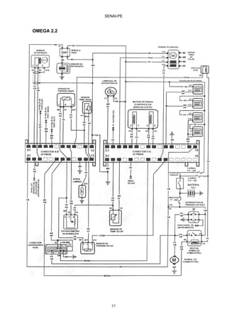 SENAI-PE
57
OMEGA 2.2
 