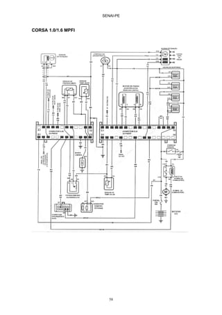 SENAI-PE
58
CORSA 1.0/1.6 MPFI
 