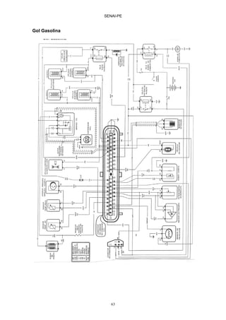 SENAI-PE
63
Gol Gasolina
 