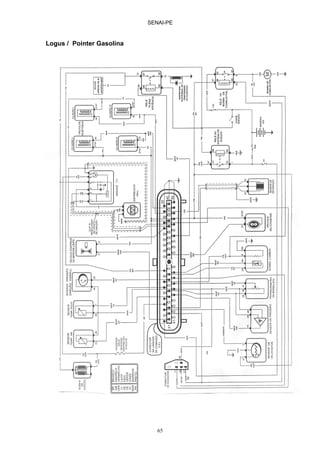 SENAI-PE
65
Logus / Pointer Gasolina
 
