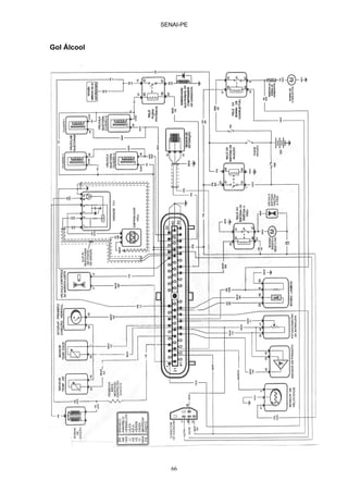 SENAI-PE
66
Gol Álcool
 