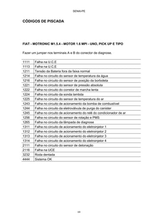 SENAI-PE
68
CÓDIGOS DE PISCADA
FIAT - MOTRONIC M1.5.4 - MOTOR 1.6 MPI - UNO, PICK UP E TIPO
Fazer um jumper nos terminais A e B do conector de diagnose.
1111 Falha na U.C.E
1113 Falha na U.C.E
1211 Tensão da Bateria fora da faixa normal
1214 Falha no circuito do sensor de temperatura da água
1216 Falha no circuito do sensor de posição da borboleta
1221 Falha no circuito do sensor de pressão absoluta
1222 Falha no circuito do corretor de marcha lenta
1224 Falha no circuito da sonda lambda
1225 Falha no circuito do sensor de temperatura do ar
1243 Falha no circuito de acionamento da bomba de combustível
1244 Falha no circuito da eletroválvula de purga do canister
1245 Falha no circuito de acionamento do relê do condicionador de ar
1256 Falha no circuito do sensor de rotação e PMS
1265 Falha no circuito da lâmpada de diagnose
1311 Falha no circuito de acionamento do eletroinjetor 1
1312 Falha no circuito de acionamento do eletroinjetor 2
1313 Falha no circuito de acionamento do eletroinjetor 3
1314 Falha no circuito de acionamento do eletroinjetor 4
2111 Falha no circuito do sensor de detonação
2116 Falha na UCE
3232 Roda dentada
4444 Sistema OK
 