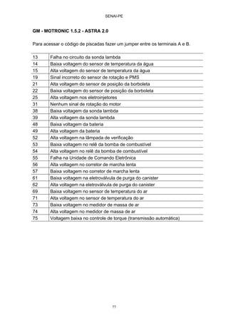 SENAI-PE
77
GM - MOTRONIC 1.5.2 - ASTRA 2.0
Para acessar o código de piscadas fazer um jumper entre os terminais A e B.
13 Falha no circuito da sonda lambda
14 Baixa voltagem do sensor de temperatura da água
15 Alta voltagem do sensor de temperatura da água
19 Sinal incorreto do sensor de rotação e PMS
21 Alta voltagem do sensor de posição da borboleta
22 Baixa voltagem do sensor de posição da borboleta
25 Alta voltagem nos eletroinjetores
31 Nenhum sinal de rotação do motor
38 Baixa voltagem da sonda lambda
39 Alta voltagem da sonda lambda
48 Baixa voltagem da bateria
49 Alta voltagem da bateria
52 Alta voltagem na lâmpada de verificação
53 Baixa voltagem no relê da bomba de combustível
54 Alta voltagem no relê da bomba de combustível
55 Falha na Unidade de Comando Eletrônica
56 Alta voltagem no corretor de marcha lenta
57 Baixa voltagem no corretor de marcha lenta
61 Baixa voltagem na eletroválvula de purga do canister
62 Alta voltagem na eletroválvula de purga do canister
69 Baixa voltagem no sensor de temperatura do ar
71 Alta voltagem no sensor de temperatura do ar
73 Baixa voltagem no medidor de massa de ar
74 Alta voltagem no medidor de massa de ar
75 Voltagem baixa no controle de torque (transmissão automática)
 