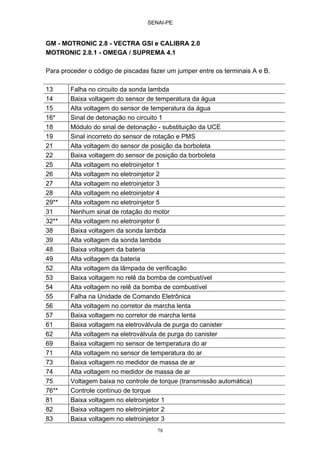 SENAI-PE
78
GM - MOTRONIC 2.8 - VECTRA GSI e CALIBRA 2.0
MOTRONIC 2.8.1 - OMEGA / SUPREMA 4.1
Para proceder o código de piscadas fazer um jumper entre os terminais A e B.
13 Falha no circuito da sonda lambda
14 Baixa voltagem do sensor de temperatura da água
15 Alta voltagem do sensor de temperatura da água
16* Sinal de detonação no circuito 1
18 Módulo do sinal de detonação - substituição da UCE
19 Sinal incorreto do sensor de rotação e PMS
21 Alta voltagem do sensor de posição da borboleta
22 Baixa voltagem do sensor de posição da borboleta
25 Alta voltagem no eletroinjetor 1
26 Alta voltagem no eletroinjetor 2
27 Alta voltagem no eletroinjetor 3
28 Alta voltagem no eletroinjetor 4
29** Alta voltagem no eletroinjetor 5
31 Nenhum sinal de rotação do motor
32** Alta voltagem no eletroinjetor 6
38 Baixa voltagem da sonda lambda
39 Alta voltagem da sonda lambda
48 Baixa voltagem da bateria
49 Alta voltagem da bateria
52 Alta voltagem da lâmpada de verificação
53 Baixa voltagem no relê da bomba de combustível
54 Alta voltagem no relê da bomba de combustível
55 Falha na Unidade de Comando Eletrônica
56 Alta voltagem no corretor de marcha lenta
57 Baixa voltagem no corretor de marcha lenta
61 Baixa voltagem na eletroválvula de purga do canister
62 Alta voltagem na eletroválvula de purga do canister
69 Baixa voltagem no sensor de temperatura do ar
71 Alta voltagem no sensor de temperatura do ar
73 Baixa voltagem no medidor de massa de ar
74 Alta voltagem no medidor de massa de ar
75 Voltagem baixa no controle de torque (transmissão automática)
76** Controle contínuo de torque
81 Baixa voltagem no eletroinjetor 1
82 Baixa voltagem no eletroinjetor 2
83 Baixa voltagem no eletroinjetor 3
 