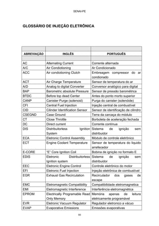 SENAI-PE
80
GLOSSÁRIO DE INJEÇÃO ELETRÔNICA
ABREVIAÇÃO INGLÊS PORTUGUÊS
AC Alternating Current Corrente alternada
A/C Air Condiotioning Ar Condicionado
ACC Air condiotioning Clutch Embreagem compressor do ar
condionado
ACT Air Charge Temperature Sensor de temperatura do ar
A/D Analog to digital Converter Conversor analógico para digital
BAP Barometric absolute Pressure Sensor de pressão barométrica
BTDC Before top dead Center Antes do ponto morto superior
CANP Canister Purge (solenoid) Purga do canister (solenóide)
CFI Central Fuel Injection Injeção central de combustível
CID Cilinder Identification Sensor Sensor de identificação de cilindro
CSEGND Case Ground Terra da carcaça do módulo
CT Close Throttle Borboleta de aceleração fechada
DC Direct current Corrente contínua
DIS Distribuitorless Ignition
System
Sistema de ignição sem
distribuidor
ECA Eletronic Control Assembly Módulo de controle eletrônico
ECT Engine Coolant Temperature Sensor de temperatura do liquido
arrefecedor
E-CORE “E” Core Ignition Coil Bobina de ignição no formato E
EDIS Eletronic Distribuitorless
Ignition system
Sistema de ignição sem
distribuidor
EEC Eletronic Engine Control Controle eletrônico do motor
EFI Eletronic Fuel Injection Injeção eletrônica de combustível
EGR Exhaust Gas Recirculation Recirculador dos gases de
escape
EMC Eletromagnetic Compatibility Compatibilidade eletromagnetica
EMI Eletromagnetic Interference Interferência eletromagnética
EPROM Electrically Programable Read
Only Memory
Memória apenas de leitura
eletricamente programável
EVR Eletronic Vacuum Regulator Regulador eletronico a vácuo
EVAP Evaporative Emissions Emissões evaporativas
 
