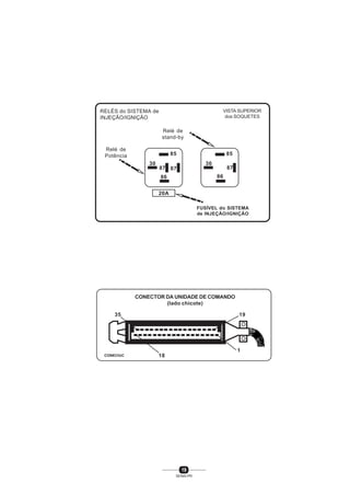 19
SENAI-PR
FUSÍVEL do SISTEMA
de INJEÇÃO/IGNIÇÃO
VISTA SUPERIOR
dos SOQUETES
RELÉS do SISTEMA de
INJEÇÃO/IGNIÇÃO
85
30
87 87 87
86 86
85
30
20A
Relé de
stand-by
Relé de
Potência
CONECTOR DA UNIDADE DE COMANDO
(lado chicote)
35 19
18
1
CONECIUC
 