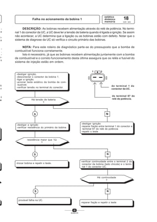32
SENAI-PR
Falha no acionamento da bobina 1
estático
dinâmico
memória
18
cod. sev.
DESCRIÇÃO: As bobinas recebem alimentação através do relé de potência. No termi-
nal 1 do conector da UC, a UC deve ler a tensão de bateria quando é ligada a ignição. Se assim
não acontecer, a UC determina que a ligação ou as bobinas estão com defeito. Notar que o
sistema de diagnose da UC só verifica o circuito primário das bobinas.
NOTA: Para este roteiro de diagnóstico parte-se do pressuposto que a bomba de
combustível funciona corretamente.
Isto é necessário, já que as bobinas recebem alimentação juntamente com a bomba
de combustível e o correto funcionamento desta última assegura que os relés e fusível do
sistema de injeção estão em ordem.
1
r
l
e
-
a
i-
e
-
.
-
r-
s
1 2
do terminal 1 do
conector da UC.
do terminal 87 do
relé de potência.
-desligar ignição.
-desconectar o conector da bobina 1.
-ligar a ignição.
-acionar teste estático da bomba de com-
bustível.
-verificar tensão no terminal do conector.
provável falha na UC.
S N
-desligar a ignição
-verificar resistência do primário da bobina.
-desligar ignição
-reparar fiação entre terminal 1 do conector e
terminal 87 do relé de potência
-repetir o teste
resistência maior que 1Ω
?
S N
-verificar continuidade entre o terminal 2 do
conector da bobina (lado chicote) e o termi-
nal 1 do conector UC.
-trocar bobina e repetir o teste.
Há continuidade
?
NS
Há tensão de bateria
?
-reparar fiação e repetir o teste
 