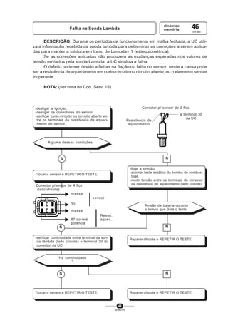 45
SENAI-PR
Falha na Sonda Lambda
dinâmico
memória 46
cod. sev.
DESCRIÇÃO: Durante os períodos de funcionamento em malha fechada, a UC utili-
za a informação recebida da sonda lambda para determinar as correções a serem aplica-
das para manter a mistura em torno de Lambda= 1 (estequiométrica).
Se as correções aplicadas não produzem as mudanças esperadas nos valores de
tensão enviados pela sonda Lambda, a UC sinaliza a falha.
O defeito pode ser devido a falhas na fiação ou falha no sensor; neste a causa pode
ser a resistência de aquecimento em curto-circuito ou circuito aberto; ou o elemento sensor
inoperante.
NOTA: (ver nota do Cód. Serv. 18)
Conector p/ sensor de 3 fios
Resistência de
aquecimento
a terminal 30
da UC
S
Alguma dessas condições.
-ligar a ignição.
-acionar teste estático da bomba de combus-
tível.
-medir tensão entre os terminais do conector
da resistência de aquecimento (lado chicote).
NS
N
-desligar a ignição.
-desligar os conectores do sensor.
-verificar curto-circuito ou circuito aberto en-
tre os terminais da resistência de aqueci-
mento do sensor.
Trocar o sensor e REPETIR O TESTE.
Conector p/sensor de 4 fios
(lado chicote)
NS
Trocar o sensor e REPETIR O TESTE. Reparar chicote e REPETIR O TESTE.
Tensão de bateria durante
o tempo que dura o teste.
massa
30
massa
87 do relé
potência
sensor
Resist.
aquec.
-verificar continuidade entre terminal da son-
da lâmbda (lado chicote) e terminal 30 do
conector da UC.
Reparar chicote e REPETIR O TESTE.
Há continuidade
?
 