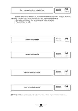 53
SENAI-PR
Erro nos parâmetros adaptativos
dinâmico
memória
91
cod. sev.
• Falhas mecânicas (entrada de ar falso no coletor de admissão; vedação no esca-
pamento, carbonização, etc.) podem provocar a gravação desta falha.
• Contatos defeituosos nos conectores da UC e sensores.
• Possível falha na UC.
Falha na memória RAM
dinâmico
memória
93
cod. sev.
Falha na memória ROM
dinâmico
memória
95
cod. sev.
Falha na memória EEPROM
dinâmico
memória
97
cod. sev.
Falha no microprocessador
dinâmico
memória
99
cod. sev.
DESCRIÇÃO: São erros internos à unidade de comando e portanto implicam na troca da mesma.
 