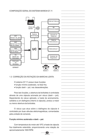 56
SENAI-PR
...............................................
...............................................
...............................................
...............................................
...............................................
...............................................
...............................................
...............................................
...............................................
...............................................
...............................................
...............................................
...............................................
...............................................
...............................................
...............................................
...............................................
...............................................
...............................................
...............................................
...............................................
...............................................
...............................................
...............................................
...............................................
...............................................
...............................................
...............................................
...............................................
...............................................
...............................................
...............................................
...............................................
...............................................
...............................................
...............................................
...............................................
...............................................
...............................................
...............................................
...............................................
COMPOSIÇÃO GERAL DO SISTEMA MAREIII G7.11
1.3 CORREÇÃO DA ROTAÇÃO DA MARCHA LENTA
O sistema G7.11 possui duas funções:
• função mínimo acelerado, na fase fria;
• função dash – pot, nas desacelerações.
Para tais funções, a abertura da borboleta é controlada
através de uma cápsula acionada por vácuo (dash – pot).
Dependendo do vácuo aplicado, a haste de acionamento,
solidária a um diafragma (interno à cápsula), produz a maior
ou menor abertura da borboleta.
O vácuo que atua sobre o diafragma da cápsula é
controlado por duas válvulas eletromagnéticas, comandadas
pela unidade de comando.
Função mínimo acelerado e dash – pot
Com temperatura do motor até 10ºC a haste de cápsula
fica totalmente estendida, proporcionando uma rotação de
aproximadamente 1600 RPM.
Relé de
Alimentação
UC
Conector de
Diagnóstico
Eletroválvula 1
Relé da
Eletroválvula 2
Lâmpada de
Diagnose
INJ
Válvula de injeção
Relê de Potência
Bobina 1 Bobina 2
Chave de
Ignição
KS
Sensor de
Detonação
Interruptor
da
Borboleta
ESS
Sensor de Rota-
ção do Motor
MAP
Sensor de Pres-
são do Coletor
ECT
Sensor de Tem-
peratura do Motor
GERMILEP
 