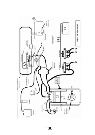 7
SENAI-PR
CONJSPI
CANISTER
CAMP
MAP
ESCAPAMENTO
HEGO
ECT
ESS
KS
(sóG7)
POLIADA
ÁRVOREDE
MANIVELAS
COLETORDE
ADMISSÃO
AOSSENSORESE
ATUADORES
BOBINA1BOBINA2
DIGIPLEXSPIG6/G7
UC
BOMBADE
COMBUSTÍVEL
TPS
IAC
INJETOR
FILTRODE
COMBUSTÍVEL
FILTRODEAR
ACT
LINHADERETORNODE
COMBUSTÍVEL
REGULADORDE
PRESSÃO
 