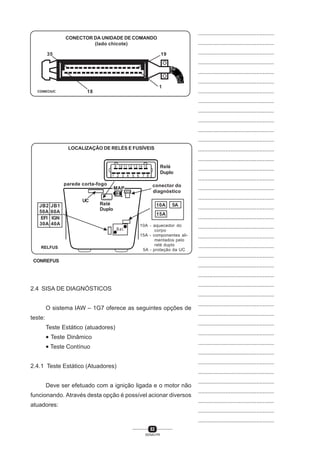 82
SENAI-PR
...............................................
...............................................
...............................................
...............................................
...............................................
...............................................
...............................................
...............................................
...............................................
...............................................
...............................................
...............................................
...............................................
...............................................
...............................................
...............................................
...............................................
...............................................
...............................................
...............................................
...............................................
...............................................
...............................................
...............................................
...............................................
...............................................
...............................................
...............................................
...............................................
...............................................
...............................................
...............................................
...............................................
...............................................
...............................................
...............................................
...............................................
...............................................
...............................................
...............................................
...............................................
CONECTOR DA UNIDADE DE COMANDO
(lado chicote)
35 19
18
1
CONECIUC
2.4 SISA DE DIAGNÓSTICOS
O sistema IAW – 1G7 oferece as seguintes opções de
teste:
Teste Estático (atuadores)
• Teste Dinâmico
• Teste Contínuo
2.4.1 Teste Estático (Atuadores)
Deve ser efetuado com a ignição ligada e o motor não
funcionando. Através desta opção é possível acionar diversos
atuadores:
LOCALIZAÇÃO DE RELÉS E FUSÍVEIS
Relé
Duplo
conector do
diagnóstico
parede corta-fogo
Relé
Duplo
UC
10A 5A
15A
10A - aquecedor do
corpo
15A - componentes ali-
mentados pelo
relé duplo
5A - proteção da UC
JB2
50A
JB1
60A
EFI
30A
IGN
40A
11 2 3 4 5 6 7 8
9 10 11 12 13 14 15
Bat.
MAP
RELFUS
CONREFUS
 