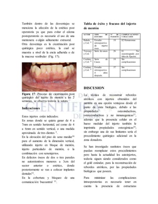 También dentro de las desventajas se
menciona la afección de la estética post
operatoria ya que para evitar el edema
postoperatorio es necesario el uso de una
mentonera o algún aditamento extraoral.
Otra desventaja es la cicatrización post
quirúrgica poco estética, la cual se
muestra a nivel de la encía adherida o de
la mucosa vestibular (Fig. 17).
Figura 17: Proceso de cicatrización post
quirúrgico del injerto de mentón a las 2
semanas, se observa todavía la sutura.
Indicaciones
Estos injertos están indicados:
En zonas donde se quiera ganar de 4 a
7mm en sentido horizontal, así como de 4
a 6mm en sentido vertical, o una medida
aproximada de tres dientes 5.
En la elevación del piso de seno maxilar38
para el aumento de la dimensión vertical,
utilizando injerto en bloque de mentón,
injerto particulado de mentón, o la
combinación con xenoinjertos.
En defectos óseos de dos o tres paredes
no autoretentivos menores a 3cm del
sector anterior o estético, donde
posteriormente se van a colocar implantes
dentales52.
En la cobertura y bloqueo de una
comunicación bucoantral 33.
Tabla de éxito y fracaso del injerto
de mentón
DISCUSION
La técnica de reconstruir rebordes
atróficos con injertos obtenidos del
mentón es una opción ventajosa desde el
punto de vista biológico, debido a las
propiedades osteoinductivas,
osteoconductivas y no inmunogenicas27,
además que la presencia celular en el
hueso medular del injerto también le
imprimiría propiedades osteogénicas29;
sin embargo una de sus limitantes sería el
procedimiento quirúrgico adicional en la
zona donadora.
Se han investigado sustitutos óseos que
puedan reemplazar estos procedimientos
pero hasta la actualidad los autoinjertos,
todavía siguen siendo considerados como
el gold estándar, para la reconstrucción de
rebordes atróficos, por las propiedades
biológicas que poseen.
Para minimizar las complicaciones
intraoperatorias es necesario tener en
cuenta la presencia de estructuras
AUTOR TIPO DE
ESTUDIO
N° DE
INJERTO
COMPLICACIONES
Y FRACASOS
Rabelo
y Col. 53
Estudio
retrospectivo
de injerto
óseo.
18 02 Hematomas
Trevoux
y Col. 7
Serie de casos 26 01 No
oseointegrado por
falta de fijación.
Cordaro
y Col. 54
Serie de
Casos
18 Sin
complicaciones
Cordaro
y Col. 55
Estudio
retrospectivo
4 años
después.
37 Sin
complicaciones
 