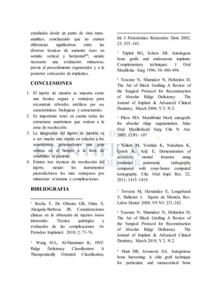 estudiadas desde un punto de vista meta-
analítico, concluyendo que no existen
diferencias significativas entre las
diversas técnicas de aumento óseo en
sentido vertical y horizontal49; siendo
necesario una evaluación minuciosa,
previa al procedimiento regenerador y a la
posterior colocación de implantes.
CONCLUSIONES
1. El injerto de mentón se muestra como
una técnica segura y ventajosa para
reconstruir rebordes atróficos por sus
características biológicas y estructurales.
2. Es importante tener en cuenta todas las
estructuras anatómicas que rodean a la
zona de recolección.
3. La integración del injerto de mentón va
a ser mucho más rápida en relación a los
xenoinjertos, generándonos una gran
ventaja en el tiempo a la hora de
rehabilitar al paciente.
4. Existen tres técnicas de recolección del
injerto, siendo los instrumentos
piezoeléctricos los más ventajosos por
minimizar el trauma y complicaciones.
BIBLIOGRAFIA
1 Rocha F, De Oliveira GR, Olate S,
Alergaria-Barbosa JR. Consideraciones
clínicas en la obtención de injertos óseos
intraorales. Técnica quirúrgica y
evaluación de las complicaciones. Av
Periodon Implantol. 2010; 2: 71-76.
2
Wang H-L, Al-Shammari K, HVC
Ridge Deficiency Classification: A
Therapeutically Oriented Classification,
Int J Periodontics Restorative Dent 2002;
22: 335–343.
3
Triplett RG, Schow SR. Autologous
bone grafts and endosseous implants:
Complementary techniques. J Oral
Maxillofac Surg 1996; 54: 486-494.
4
Toscano N, Shumaker N, Holtzclaw D,
The Art of Block Grafting A Review of
the Surgical Protocol for Reconstruction
of Alveolar Ridge Deficiency The
Journal of Implant & Advanced Clinical
Dentistry, March 2000; V 2: N 2.
5 Pikos MA. Mandibular block autografts
for alveolar ridge augmentation. Atlas
Oral Maxillofacial Surg Clin N Am.
2005; 13:91- 107
6 Naitoh M, Yoshida K, Nakahara K,
Gotoh K, Ariji E. Demonstration of
accessory mental foramen using
rotational panoramic radiography
compared with cone-beam computed
tomography. Clin. Oral Impl. Res. 22,
2011; 1415–1419.
7
Trevoux M, Hernández E, Longobardi
V, Ballester J. Injerto de Mentón, Rev.
Labor Dental 2008; V9 N5: 231-242.
8 Toscano N, Shumaker N, Holtzclaw D,
The Art of Block Grafting A Review of
the Surgical Protocol for Reconstruction
of Alveolar Ridge Deficiency The
Journal of Implant & Advanced Clinical
Dentistry, March 2010; V 2: N 2.
9
Hunt DR, Jovanovic SA. Autogenous
bone harvesting: A chin graft technique
for particulate and monocortical bone
 