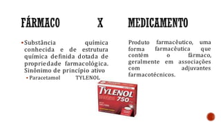 Substância química
conhecida e de estrutura
química definida dotada de
propriedade farmacológica.
Sinônimo de princípio ativo
 Paracetamol TYLENOL
farmacêutico, uma
Produto
forma farmacêutica que
contém o fármaco,
geralmente em associações
com adjuvantes
farmacotécnicos.
 
