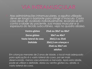 

Nas administrações intramusculares, a agulha utilizada
deve ser longa o bastante para atingir o músculo. Cada
caso deve ser avaliado individualmente, levando-se em
conta a idade do paciente, sua massa muscular e a
espessura do tecido subcutâneo, veja no quadro abaixo.
Ventro glúteo

25x6 ou 30x7 ou 40x7

Dorso glúteo
Vasto lateral da coxa
Deltóide

30x7 ou 40x7
20x5,5 ou 25x6
20x5,5 em crianças e
25x6 ou 30x7 em
adultos

Em crianças menores de 2 anos de idade, o local mais adequado
para aplicação é o vasto lateral da coxa, por ser mais
desenvolvido, menos vascularizado e inervado. Após esta idade,
pode-se utilizar o deltóide, dorso ou ventro glúteo ou, ainda, o
vasto lateral da coxa.

 