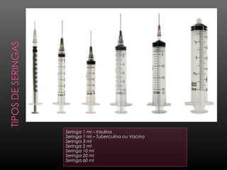 Seringa 1 ml – Insulina
Seringa 1 ml – Tuberculina ou Vacina
Seringa 3 ml
Seringa 5 ml
Seringa 10 ml
Seringa 20 ml
Seringa 60 ml

 