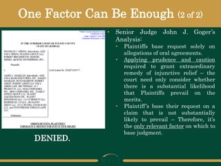 One Factor Can Be Enough (2 of 2)
• Senior Judge John J. Goger’s
Analysis:
• Plaintiffs base request solely on
allegations of oral agreements.
• Applying prudence and caution
required to grant extraordinary
remedy of injunctive relief – the
court need only consider whether
there is a substantial likelihood
that Plaintiffs prevail on the
merits.
• Plaintiff’s base their request on a
claim that is not substantially
likely to prevail – Therefore, it’s
the only relevant factor on which to
base judgment.
DENIED.
 