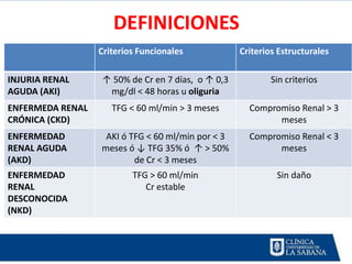 DEFINICIONES
                  Criterios Funcionales            Criterios Estructurales

INJURIA RENAL     ↑ 50% de Cr en 7 días, o ↑ 0,3           Sin criterios
AGUDA (AKI)        mg/dl < 48 horas u oliguria
ENFERMEDA RENAL      TFG < 60 ml/min > 3 meses       Compromiso Renal > 3
CRÓNICA (CKD)                                              meses
ENFERMEDAD         AKI ó TFG < 60 ml/min por < 3     Compromiso Renal < 3
RENAL AGUDA       meses ó ↓ TFG 35% ó ↑ > 50%              meses
(AKD)                     de Cr < 3 meses
ENFERMEDAD                TFG > 60 ml/min                   Sin daño
RENAL                        Cr estable
DESCONOCIDA
(NKD)
 