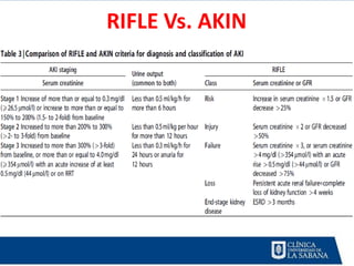 RIFLE Vs. AKIN
 