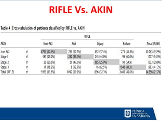 RIFLE Vs. AKIN
 