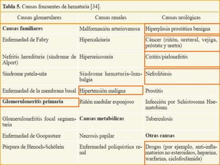 Campuzano- Maya, G. Arbelaez - Gómez, M. Uroanálisis: más que un examen de rutina. Medicina & Laboratorio 2006;
                                                 12: 511- 556
 