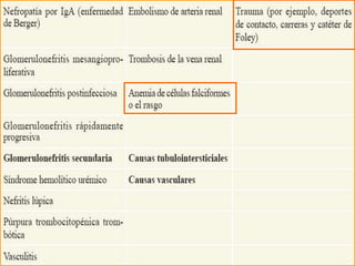 Campuzano- Maya, G. Arbelaez - Gómez, M. Uroanálisis: más que un examen de rutina. Medicina & Laboratorio 2006;
                                                 12: 511- 556
 