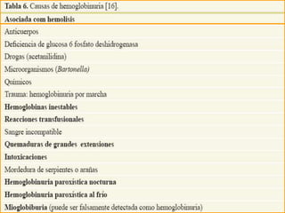 Campuzano- Maya, G. Arbelaez - Gómez, M. Uroanálisis: más que un examen de rutina. Medicina & Laboratorio 2006;
                                                 12: 511- 556
 
