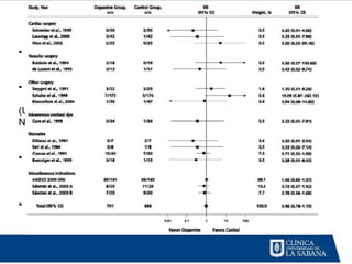 ¿Hidratación y presión de perfusión
                    adecuada?
• Efectuar hidratación (Cristaloides Vs Coloides)
                        (Recomendación 2B)

• Usar vasopresores cuando esté indicado

(Uso de dopamina a bajas dosis , fenoldopam ó péptido natriurético
NO TIENEN lugar en la prevención de AKI).
                      (Recomendación 1C)

• No usar diuréticos para prevención , sólo en manejo de
  sobrecarga de volumen.
                       (Recomendación 1B)

• No usar N-Acetilcisteina para prevenir IRA en pacientes
  críticamente enfermos (Recomendación 2D) o postquirúrgica
  (1A)
 