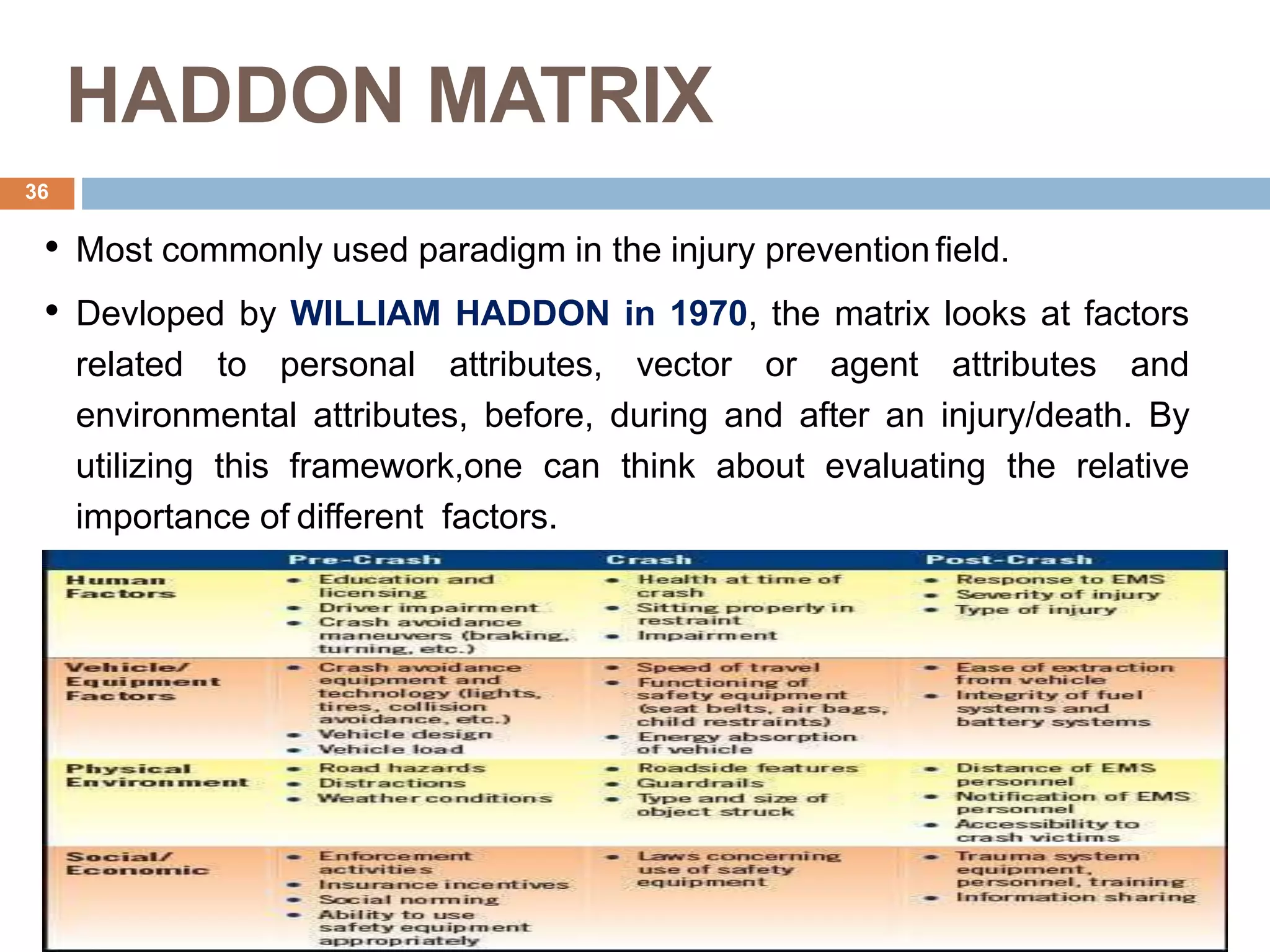 Injuries & accidents | PPTX