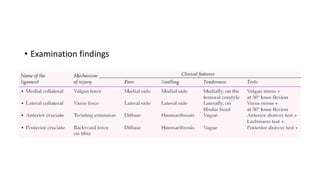 • Examination findings
 