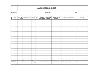 PROJECT TITLE: PROJECT No.: Date: ___________________
SR.
NO.
DATE TIME
INJ.
TYPE
EMPLOYEES' NAME CRAFT I.D.NO.
COMPANY/
CONT. NAME
LOCATION &
AREA I/C
DESCRIPTION OF
ACTIVITY
INJ. DETAIL & TREATMENT REMARKS
CONCLUSION : Time of max. cases Craft of max.
cases :
Location of max. cases Activity in max. cases Type of injuries in max. cases Findings:
INJURIES RECORD SHEET
 