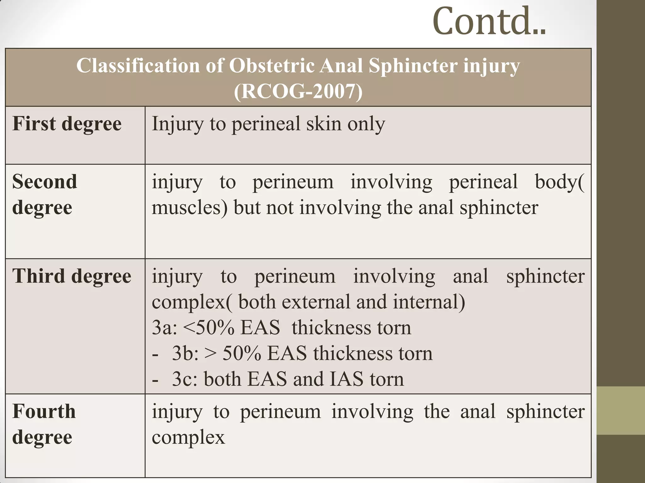 injuries to birth canal.pdf