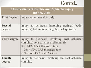 Contd..
Classification of Obstetric Anal Sphincter injury
(RCOG-2007)
First degree Injury to perineal skin only
Second
degree
injury to perineum involving perineal body(
muscles) but not involving the anal sphincter
Third degree injury to perineum involving anal sphincter
complex( both external and internal)
3a: <50% EAS thickness torn
- 3b: > 50% EAS thickness torn
- 3c: both EAS and IAS torn
Fourth
degree
injury to perineum involving the anal sphincter
complex
 