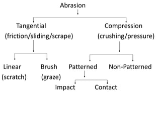 Abrasion
Tangential Compression
(friction/sliding/scrape) (crushing/pressure)
Linear Brush Patterned Non-Patterned
(scratch) (graze)
Impact Contact
 