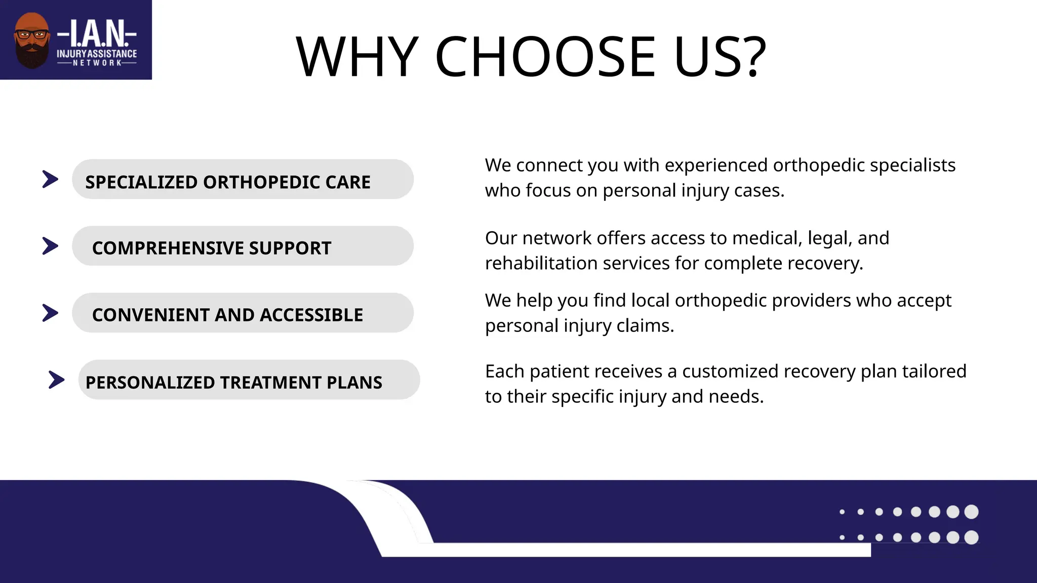 Injury Assistance Network- Orthopedic Care | PPTX