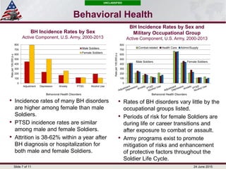 Aatt Rit Soldier 2020 Injury Rates/Attrition Rates Working Group Report | PDF
