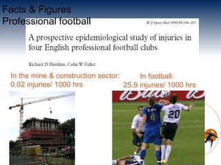 Facts & Figures
Professional football




 In the mine & construction sector:      In football:
 0.02 injuries/ 1000 hrs            25.9 injuries/ 1000 hrs
 