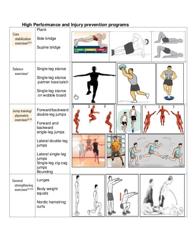 Injury prevention program basicadvanced exercises