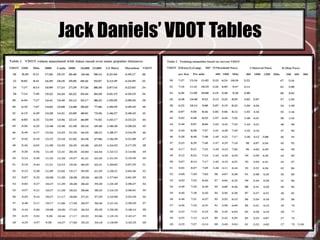 Vdot Levels Injury Prevention Through Training Design.ppt