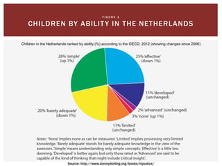 F I G U R E 1
CHILDREN BY ABILITY IN THE NETHERLANDS
Source: http://www.dannydorling.org/books/injustice/
Children in the ...