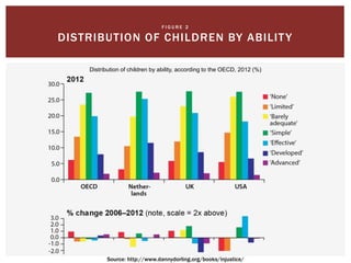 F I G U R E 2
DISTRIBUTION OF CHILDREN BY ABILITY
Source: http://www.dannydorling.org/books/injustice/
Distribution of chi...