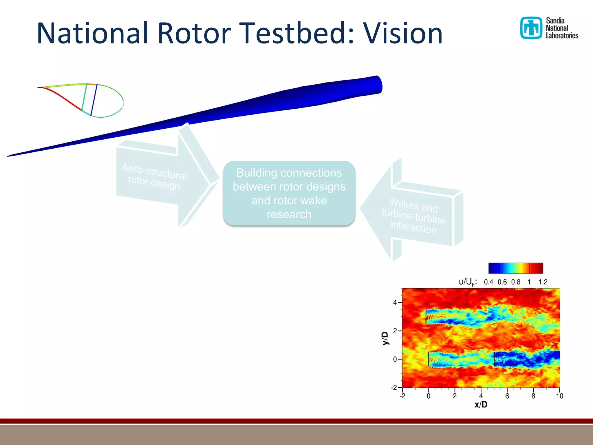 National Rotor Testbed: Vision 
Building connections between rotor designs and rotor wake research  