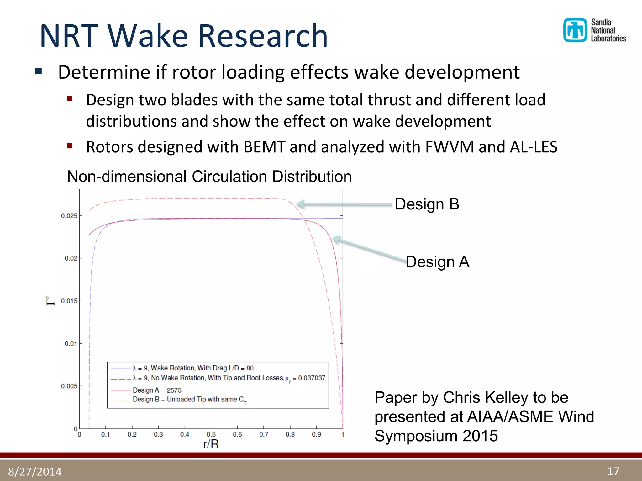 NRT Wake Research 
Determine if rotor loading effects wake development 
Design two blades with the same total thrust and different load distributions and show the effect on wake development 
Rotors designed with BEMT and analyzed with FWVM and AL-LES 
8/27/2014 
17 
Non-dimensional Circulation Distribution 
Design B 
Design A 
Paper by Chris Kelley to be presented at AIAA/ASME Wind Symposium 2015  
