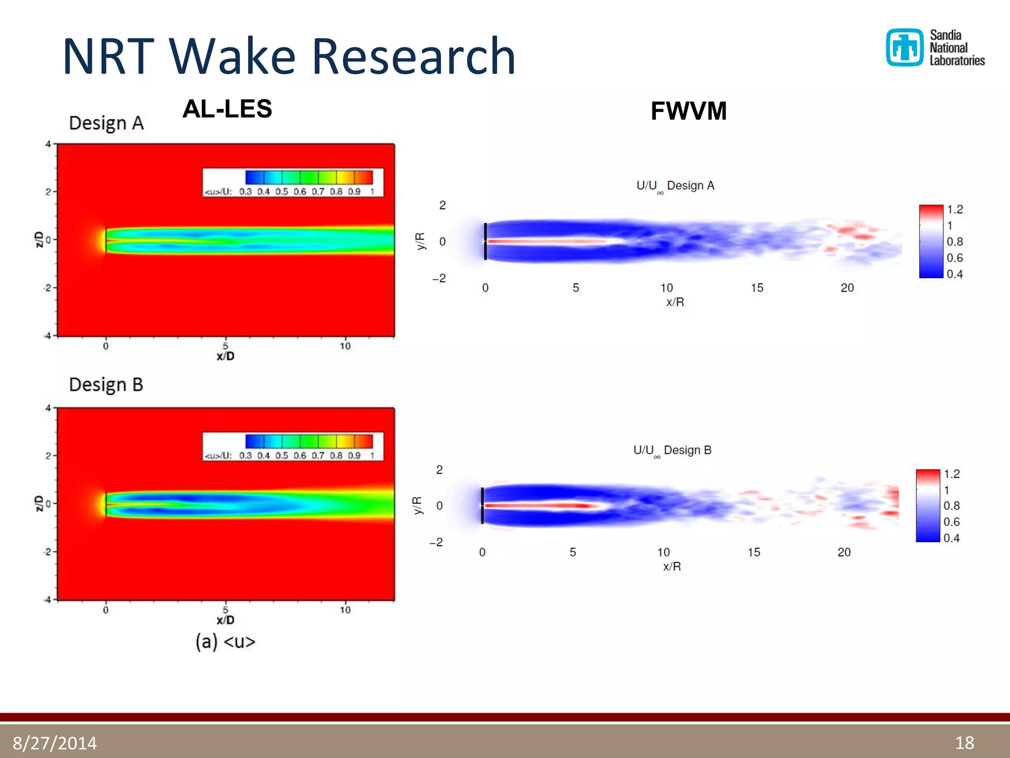 NRT Wake Research 
8/27/2014 
18 
Design A 
FWVM 
AL-LES  