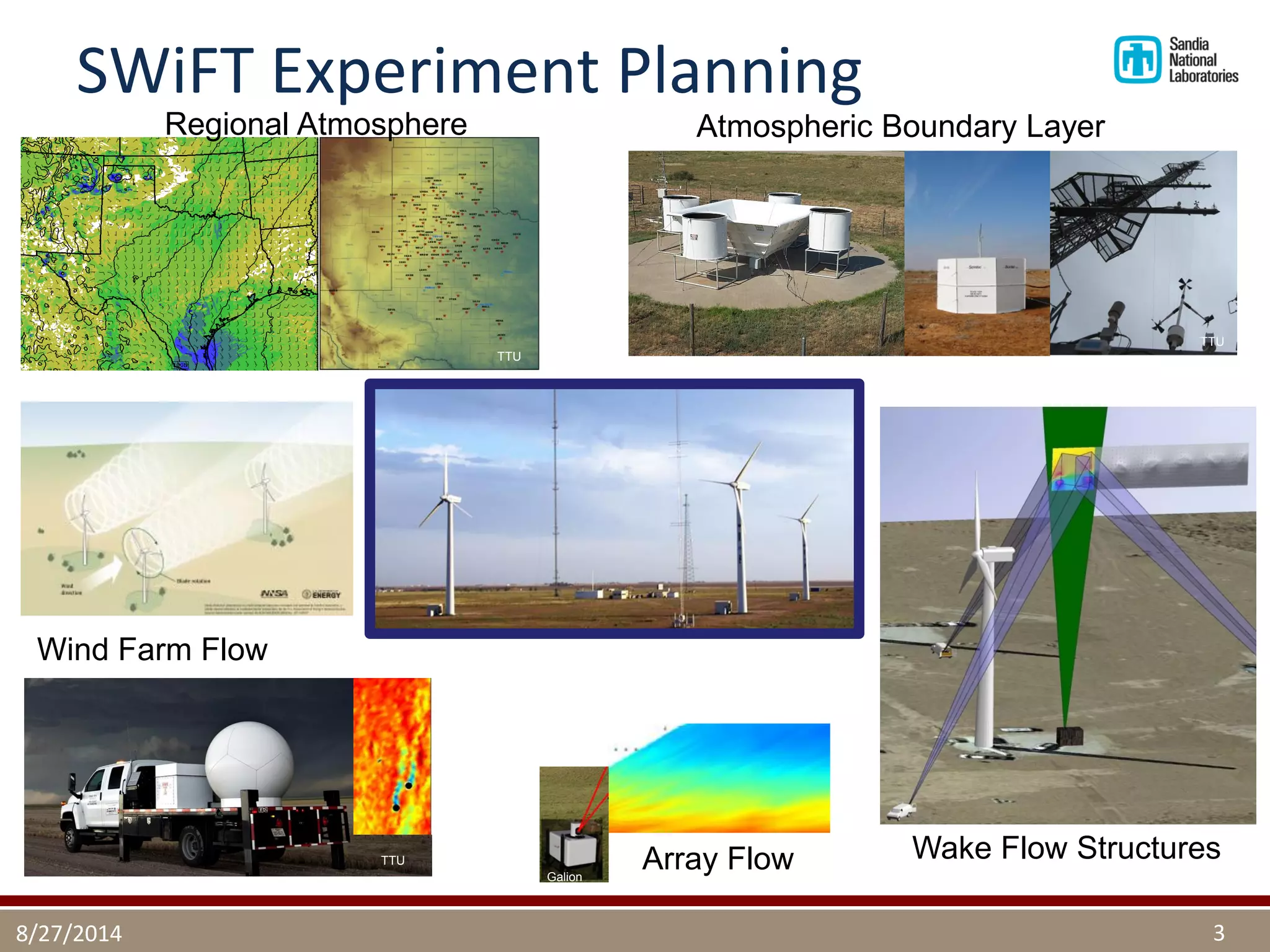 SWiFT Experiment Planning 
8/27/2014 
3 
Regional Atmosphere 
Atmospheric Boundary Layer 
Wind Farm Flow 
Array Flow 
Wake Flow Structures 
Galion 
TTU 
TTU 
TTU  