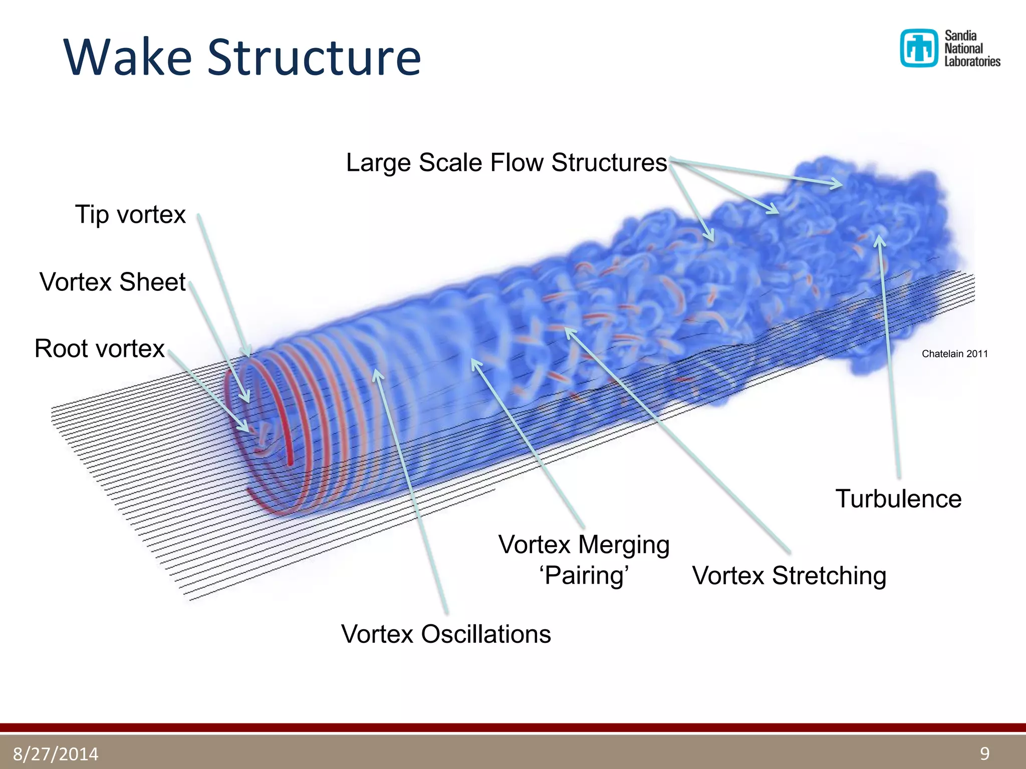 Wake Structure 
8/27/2014 
9 
Tip vortex 
Root vortex 
Vortex Sheet 
Vortex Stretching 
Vortex Oscillations 
Vortex Merging ‘Pairing’ 
Turbulence 
Large Scale Flow Structures 
Chatelain 2011  