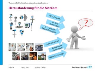 Themenvielfalt beherrschen und punktgenau adressieren – Wie ...