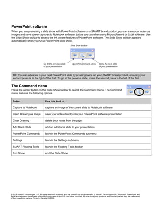 © 2008 SMART Technologies ULC. All rights reserved. Notebook and the SMART logo are trademarks of SMART Technologies ULC. Microsoft, PowerPoint and
Excel are registered trademarks of Microsoft corporation in the U.S. and other countries. All other third-party products and company names may be trademarks
of their respective owners. Printed in Canada 03/2008.
PowerPoint software
When you are presenting a slide show with PowerPoint software on a SMART brand product, you can save your notes as
images and save screen captures to Notebook software, just as you can when using Microsoft Word or Excel software. Use
the Slide Show toolbar to access the Ink Aware features of PowerPoint software. The Slide Show toolbar appears
automatically when you run a PowerPoint slide show.
The Command menu
Press the center button on the Slide Show toolbar to launch the Command menu. The Command
menu features the following options.
TIP: You can advance to your next PowerPoint slide by pressing twice on your SMART brand product, ensuring your
second press is to the right of the first. To go to the previous slide, make the second press to the left of the first.
Select Use this tool to
Capture to Notebook capture an image of the current slide to Notebook software
Insert Drawing as Image save your notes directly into your PowerPoint software presentation
Clear Drawing delete your notes from the page
Add Blank Slide add an additional slide to your presentation
PowerPoint Commands launch the PowerPoint Commands submenu
Settings launch the Settings submenu
SMART Floating Tools launch the Floating Tools toolbar
End Show end the Slide Show
Slide Show toolbar
Go to the next slide
of your presentation
Open the Command MenuGo to the previous slide
of your presentation
 